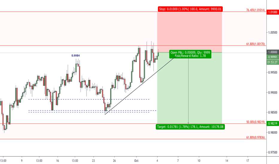 Oversold CHF ... Positioning in USDCHF