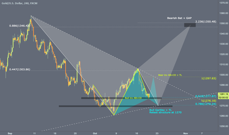 Another setup for gold
