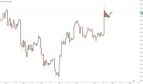 BTC bull flag has formed 