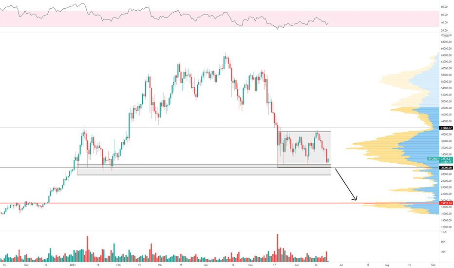Crypto Is At A Turning Point