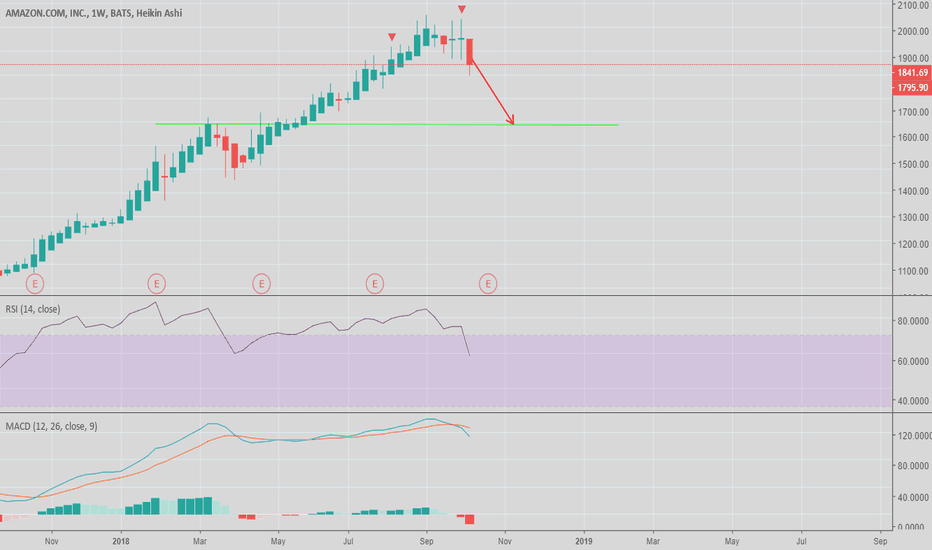 At least 10% potential downside from here in Amazon