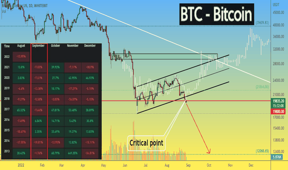 BTCUSDT 1D Bitcoin price is at a critical point and crossroads