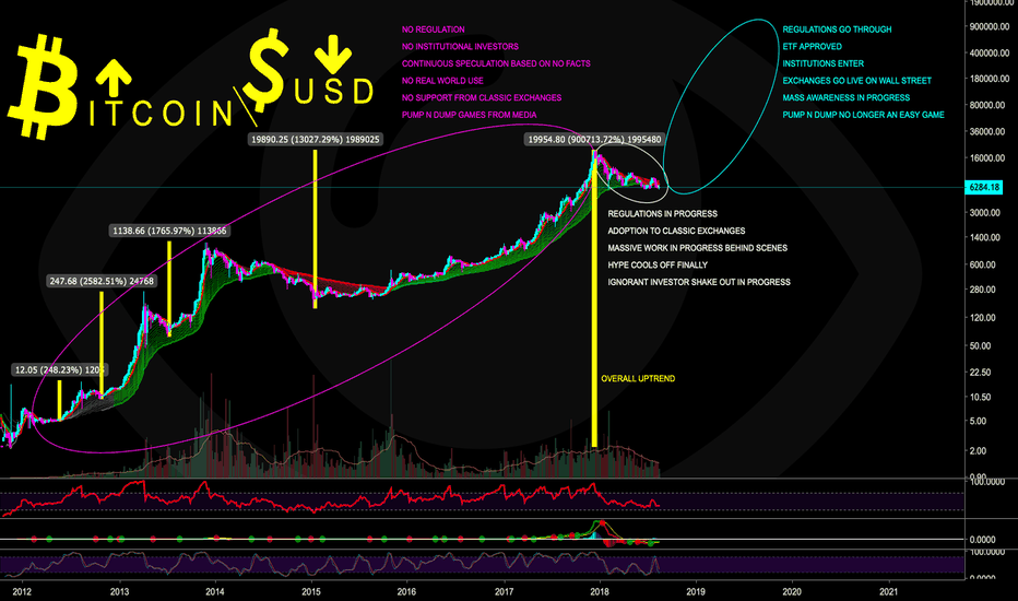 I'M BUYING CRYPTO, SO SHOULD YOU - CryptoManiac101