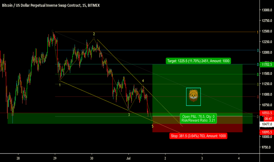 BTC Long call - falling wedge + approaching support