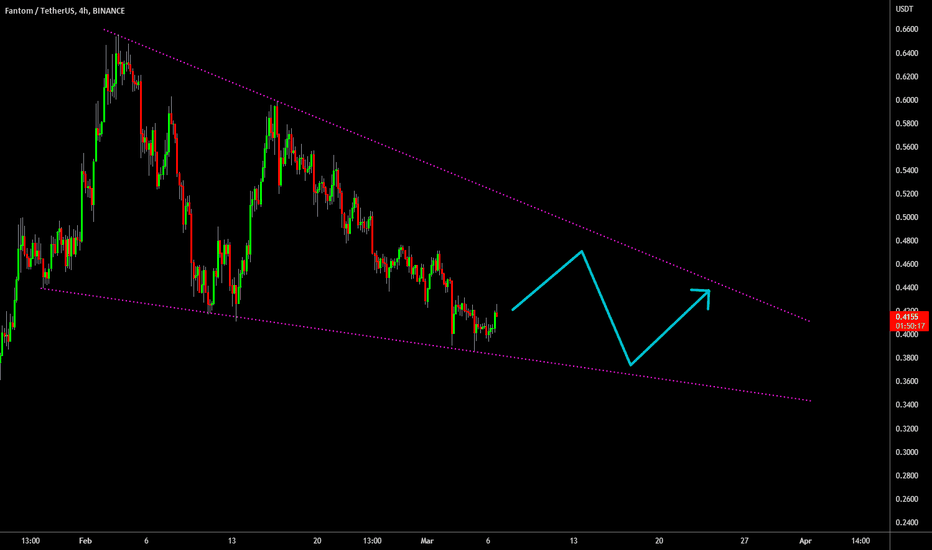 🔥 FTM Falling Wedge Continued: Bounce Initiated