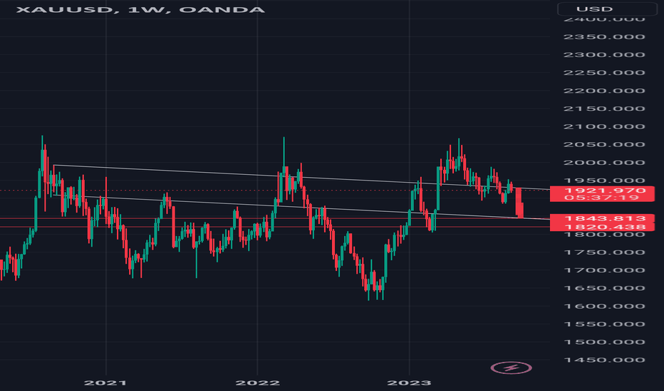 $xauusd #xauusd #elliottwave #gold short 9sep23 wavec