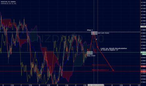 [NZDUSD]Share the Risk.