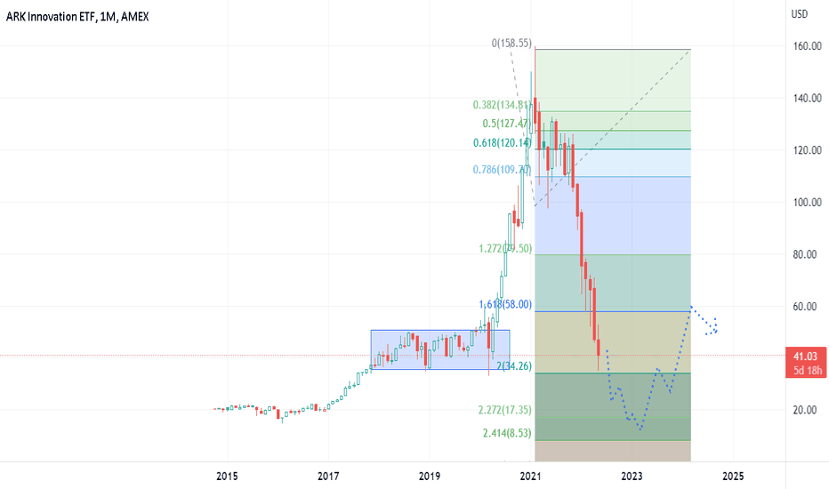 One more spike low to complete pop