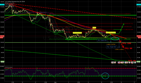 USDYPY formig an bearish H&S?