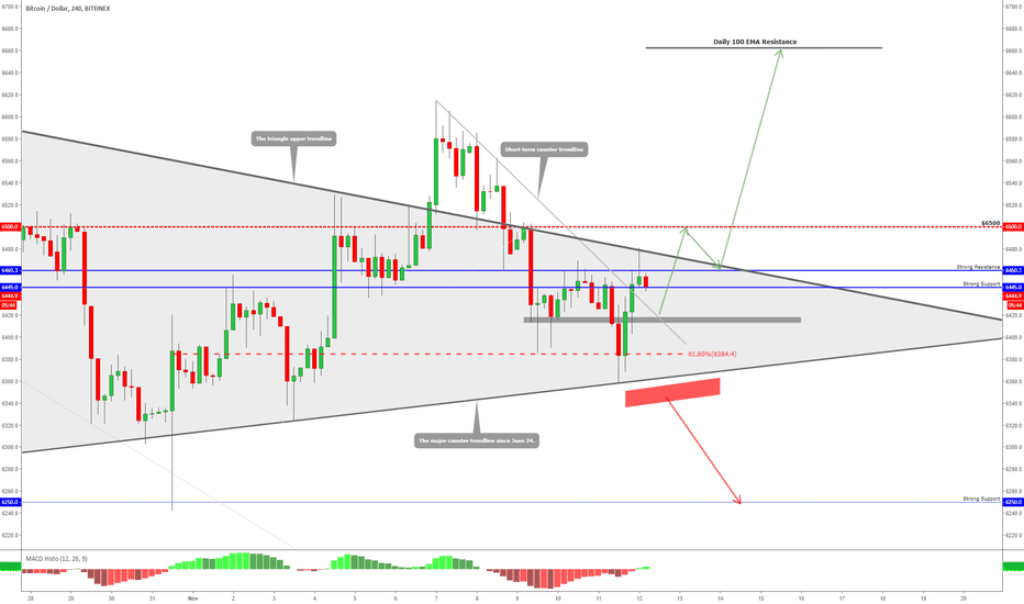 BITCOIN - Bullish Candlesticks Party - Do They Start The Rally?