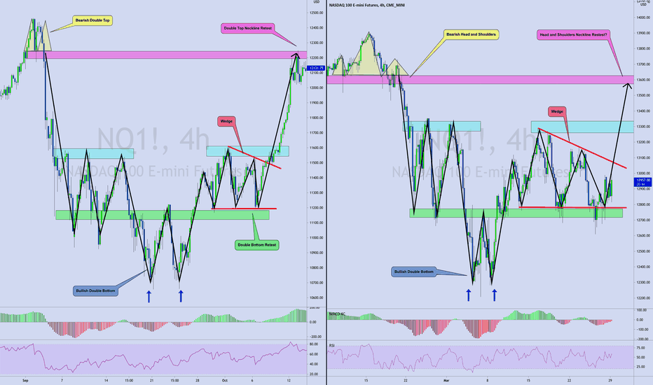 [NQ/NDX] | Price is Still Following The September '20 Fractal