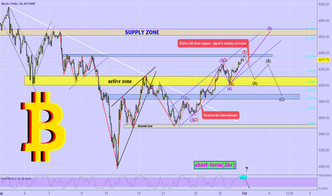 BTCUSD
