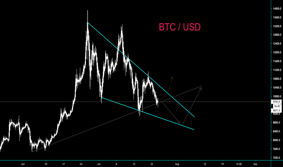 BTC IS ABOUT TO MAKE A VERY IMPORTANT DECISION - CryptoManiac101