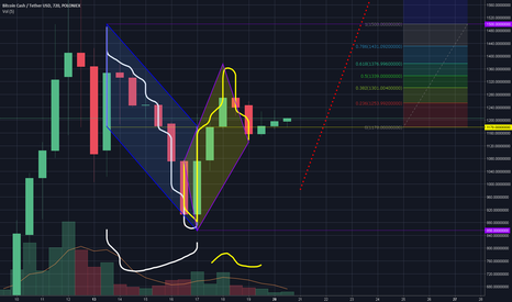 Theoretically Extremely Bullish Patterns: Near Textbook PV Spark