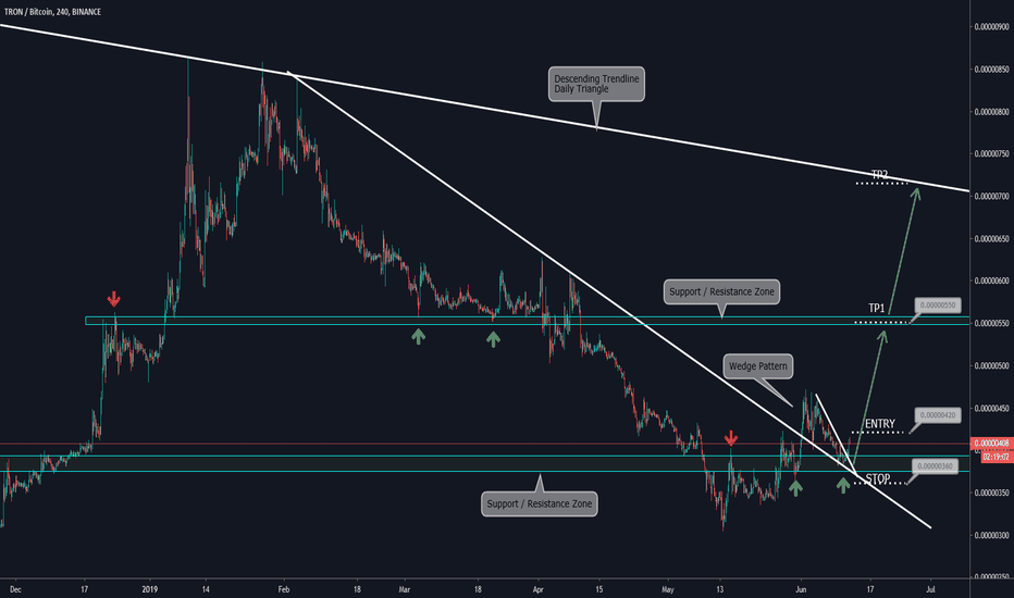 Trade Idea " TRON / BITCOIN " Long setup by ThinkingAntsOk