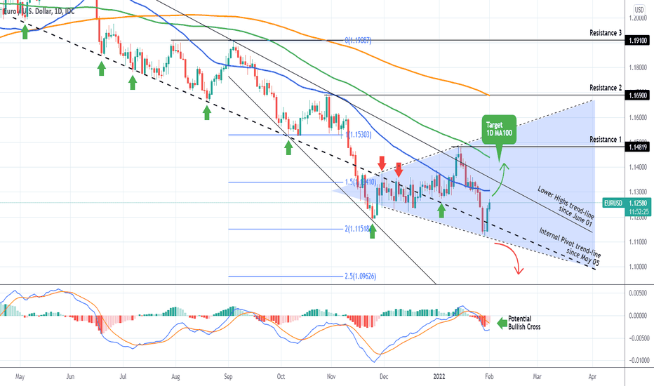 EURUSD approaching the 1D MA50 with the ECB rate & NFP in focus