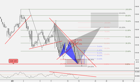 (4h) Grass for the Bulls. Bullish Shark at Prev. Structure Highs