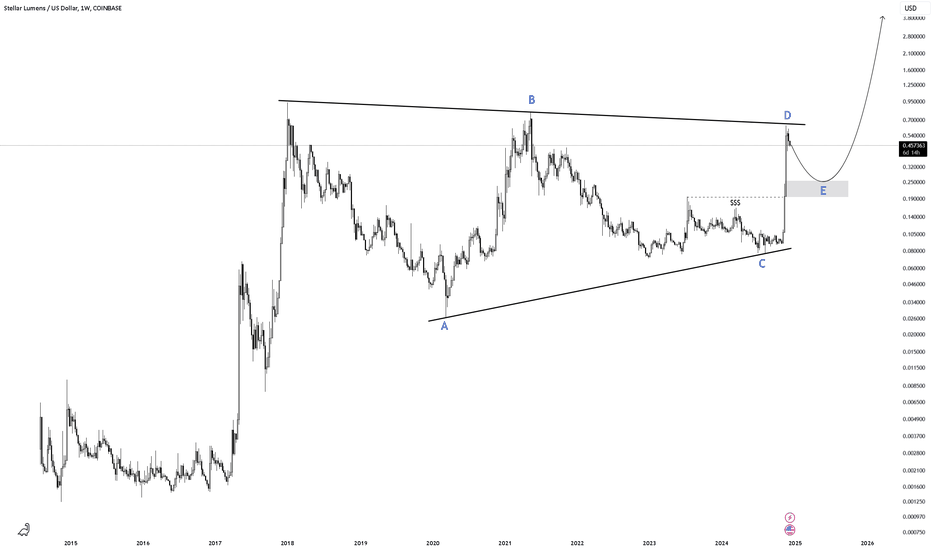 XLM to the mooooon !
