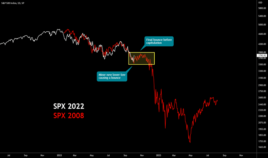 🔥 Markets At The Edge Of Capitulation: The Last Bounce