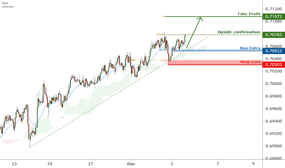 NZDUSD is facing bullish pressure | 3 December 2020