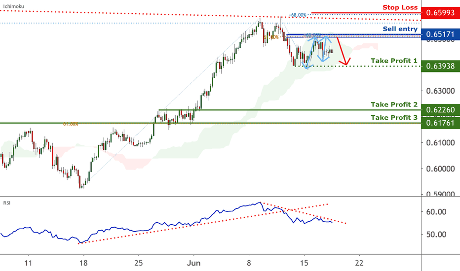 NZDUSD approaching resistance | 17 June 2020
