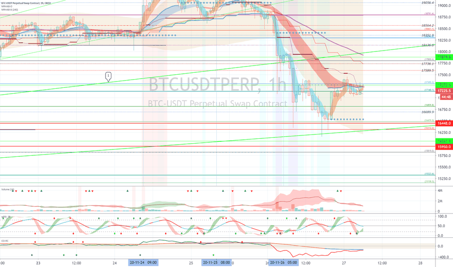 OKEX BTCUSDTPERP (Short Term Strategy) - November 27