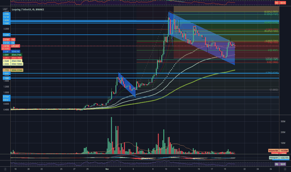 Loopring LRC waiting for some awesome news