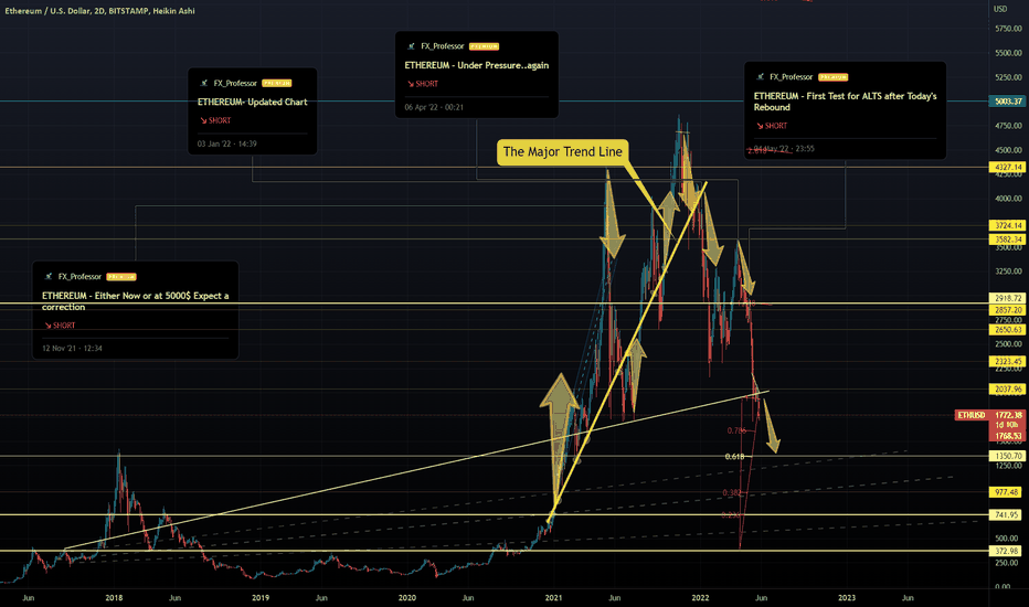 ETHEREUM - Not Looking Good..at all
