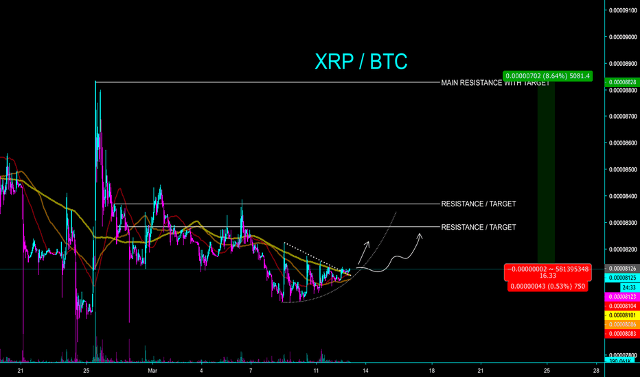 XRP / BTC - IS THAT A BREAKOUT I SPOT? - CryptoManiac101