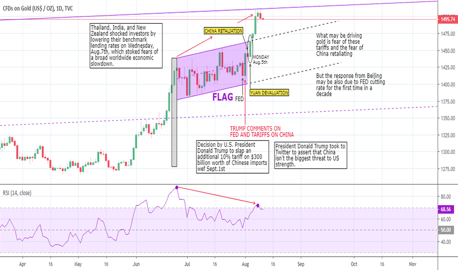 Gold (D): Monday, August 12th