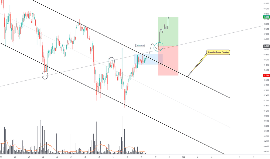 Bitcoin, Descending-Channel Breakout Happens Sooner Or Later!