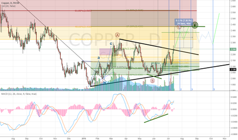 Copper Rally and the Australia Economy