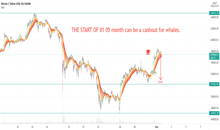 WE DID IT BEFORE FROM 64K to 56K - TREND ON WAY TO 52k OR BELOW.