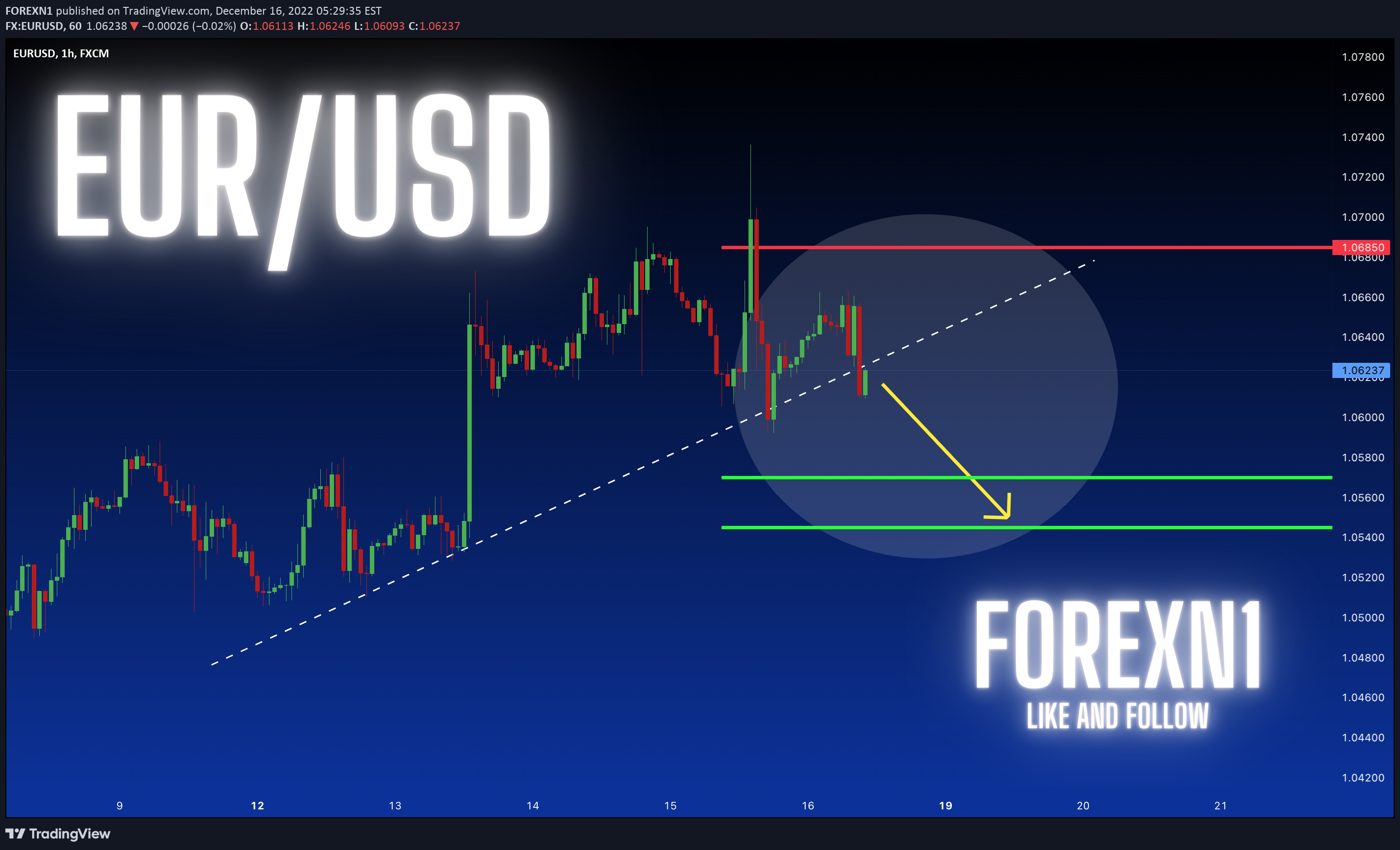 FX:EURUSD Idea Chart Image by FOREXN1