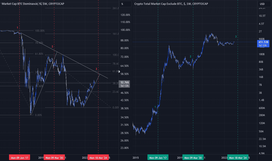 AltSeason 2024