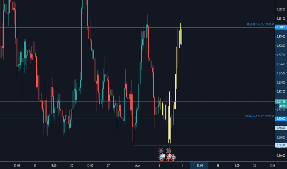EUR/GBP LONG