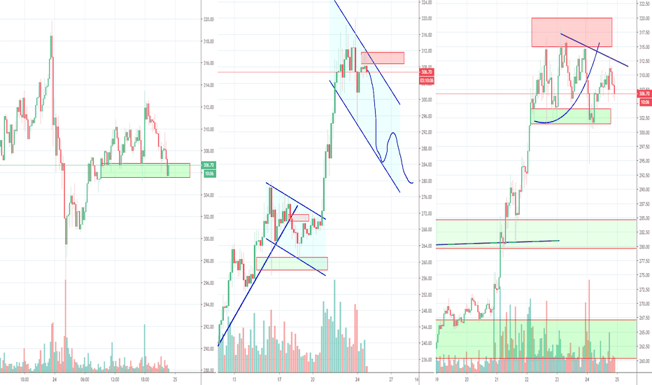 ETH Parabolic move failed