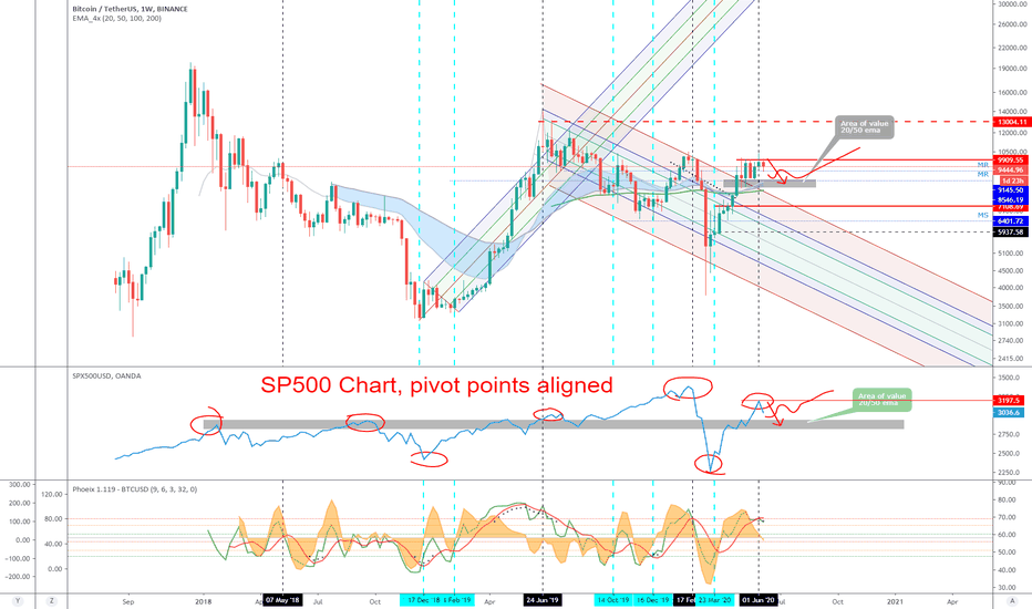 BTC (Y20.P3.E16).Macro.Outlook