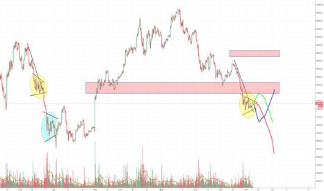 Bitcoin moving sideways during the weekend, direction on Monday?