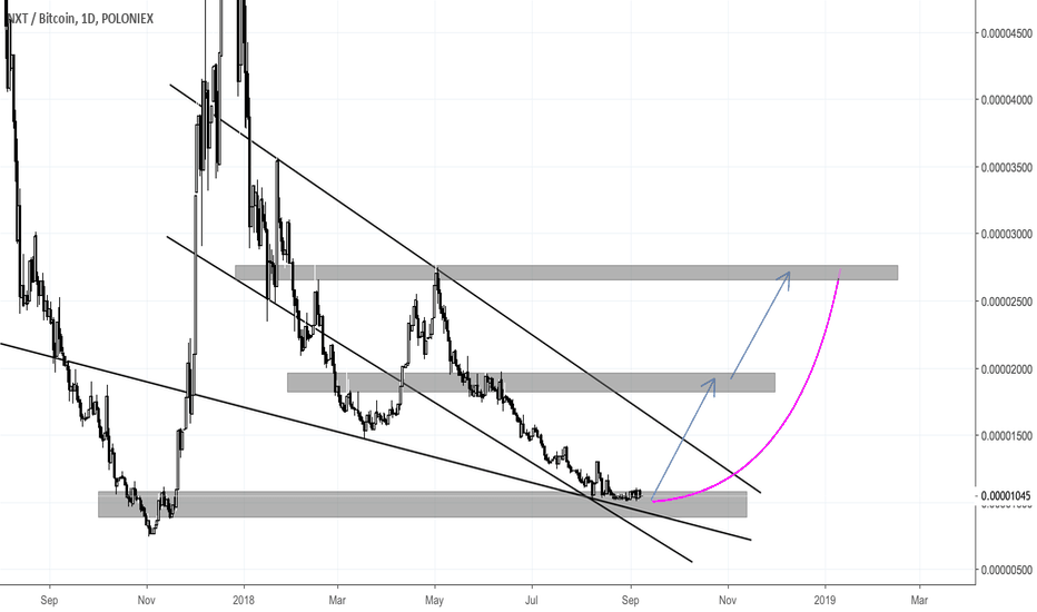 NXT/BTC - Accumulation zone