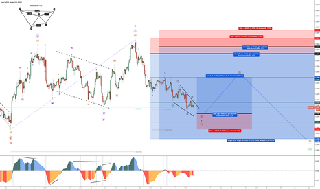 EUR/USD - NFP Trades – Gold & Euro – Bullish Positions