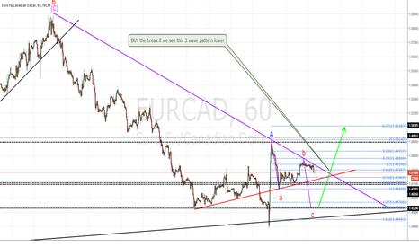 EURCAD update, short then long