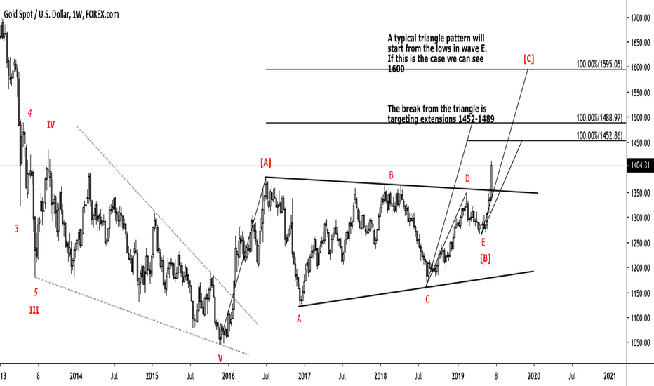 1600 within reach for Gold