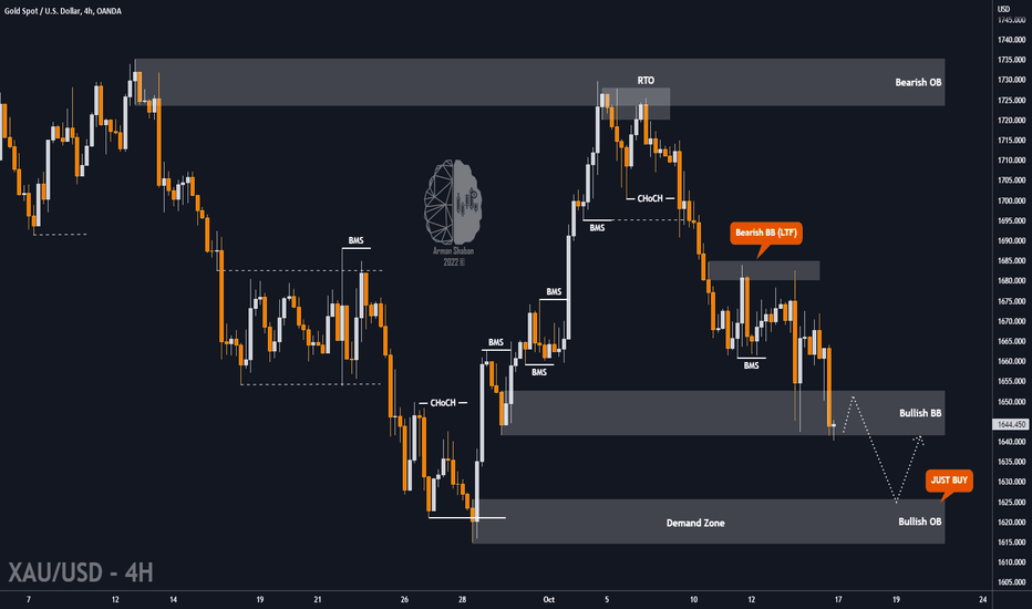 XAUUSD : Potential 🔴SELL & 🔵BUY position
