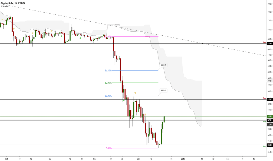 Bitcoin: O que temos por vir