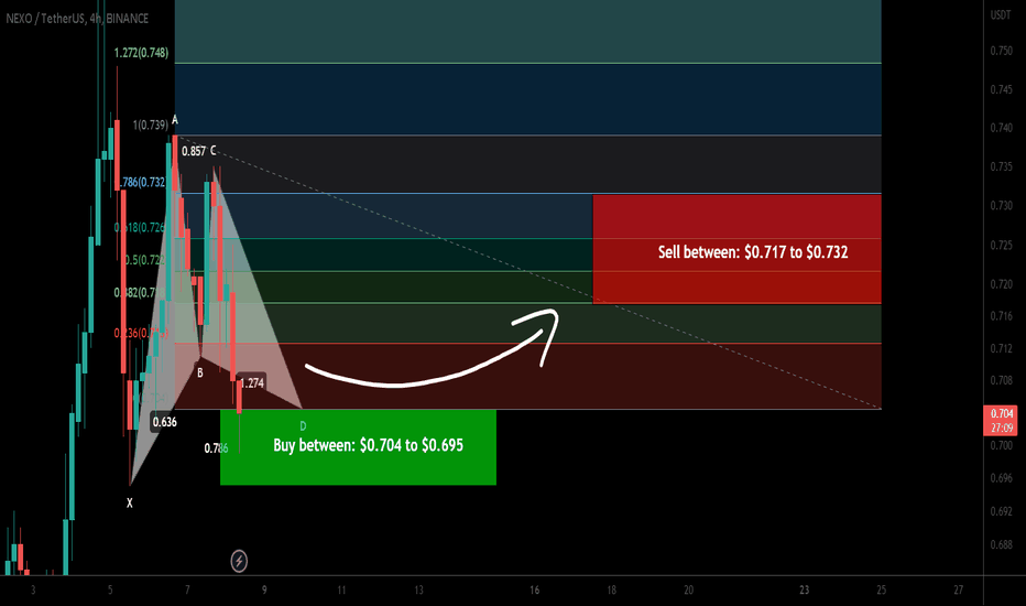 Nexo token formed a bullish Gartley | A Good buy opportunity