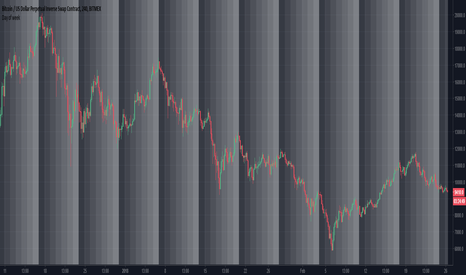 Day of week (Highlight certain weekdays on chart)