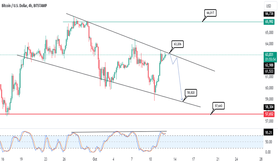 BTC Short Term: Touching the breakout point