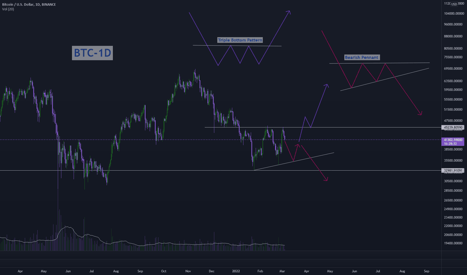 BTC bearish or bullish ??
