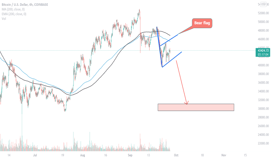 Another bear flag on the Bitcoin chart. Strong downtrend